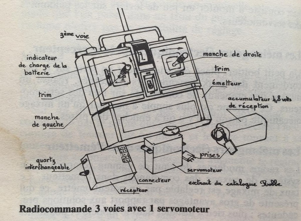 Radiocommande La radiocommande : bien choisir son mode.