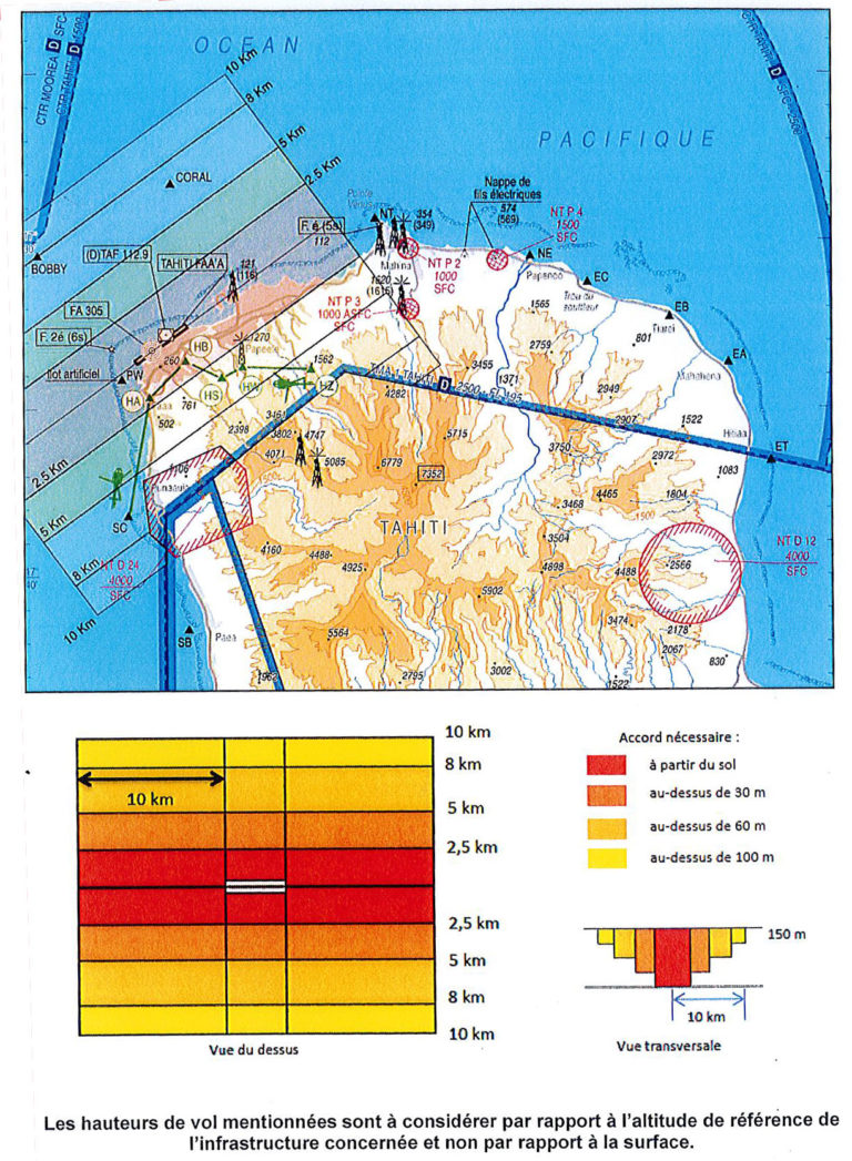 Drone préparer son plan de vol en Polynésie Française aero