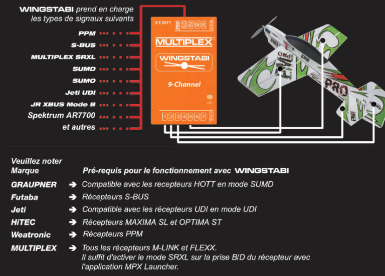 Essai du Multiplex Wingstabi, un gyroscope pour avions R/C